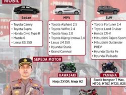 Himbauan Larangan Pengguna BBM Bersubsidi Untuk Kendaraan Mewah