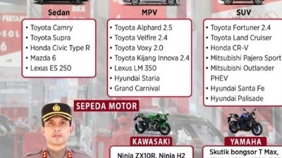 Himbauan Larangan Pengguna BBM Bersubsidi Untuk Kendaraan Mewah