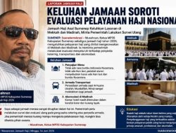 Keluhan Jamaah Soroti Evaluasi Pelayanan Haji Nasional