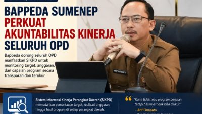 Bappeda Sumenep Perkuat Akuntabilitas Kinerja Seluruh OPD