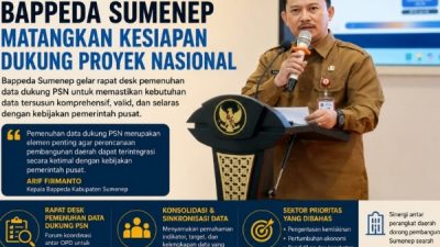 Bappeda Sumenep Matangkan Kesiapan Dukung Proyek Nasional