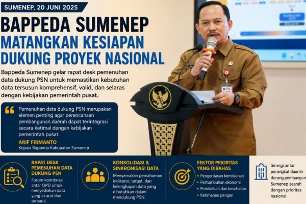 Bappeda Sumenep Matangkan Kesiapan Dukung Proyek Nasional