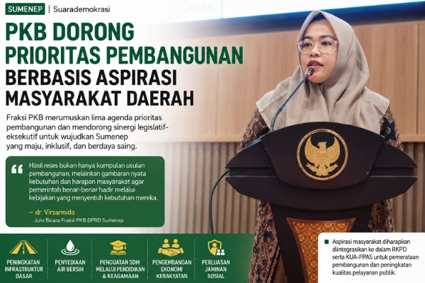 PKB Dorong Prioritas Pembangunan Berbasis Aspirasi Masyarakat